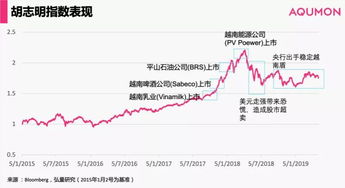 如何增加多个股票账户