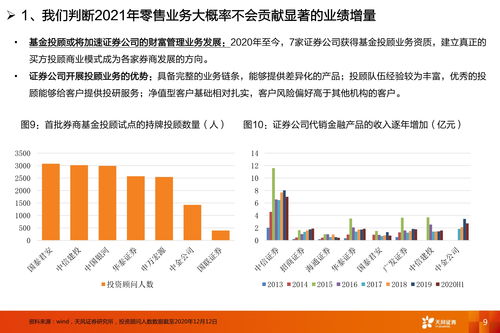 你怎么看证券行业的
