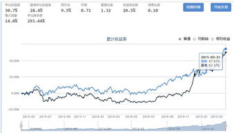 看不懂财报如何投资股票