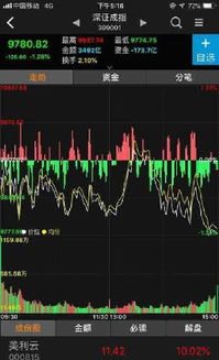 如何监控机构股票软件