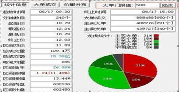 如何监控机构股票软件