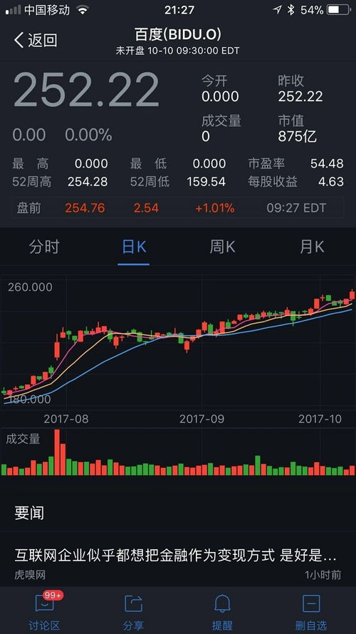 百度今年股票价格如何