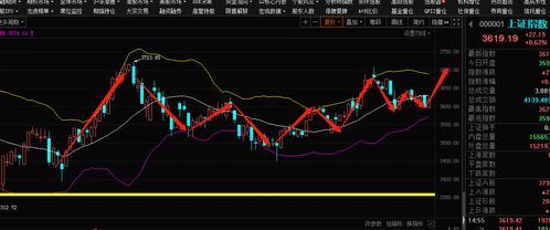 现在股票行情如何 现在股票行情如何