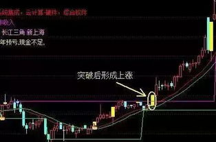 股票跌了后如何操作买卖