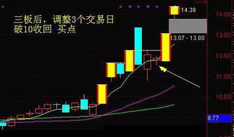如何快速抓龙头股股票 如何快速抓龙头股股票