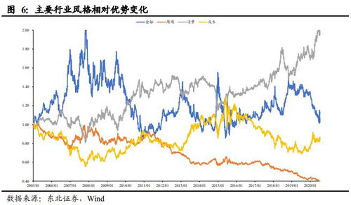 东北证券短期指数怎么样
