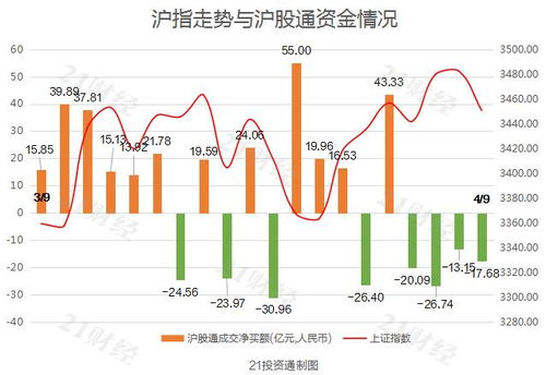 东北证券短期指数怎么样