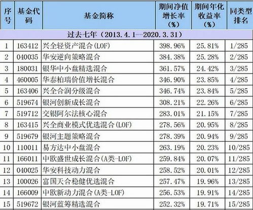 成熟人如何评价中国股票