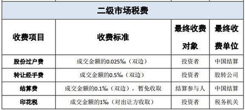 证券交易资产怎么转让