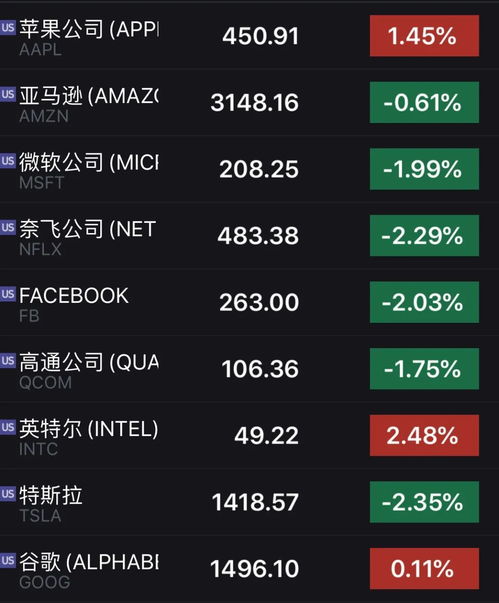 股票公告如何发布
