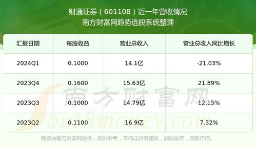 财通证券对账单怎么看