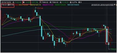 东阳光节后股票如何操作 东阳光节后股票如何操作