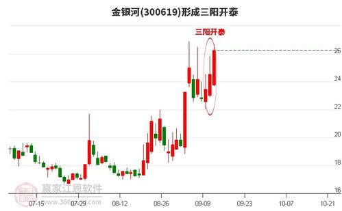金银河股票如何 金银河股票如何