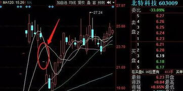 金银河股票如何 金银河股票如何