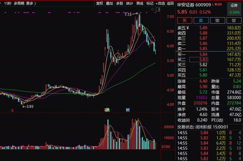 证券回购怎么交易