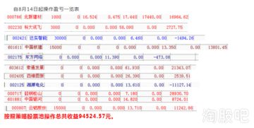 建行如何股票签约