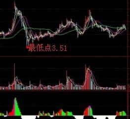 公司投资股票走势如何 公司投资股票走势如何