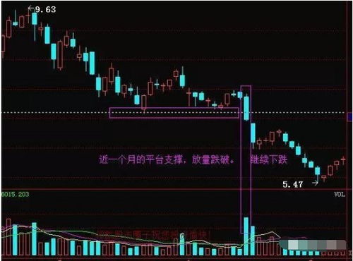 如何用形态选好股票 如何用形态选好股票
