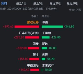 纸质股票 如何