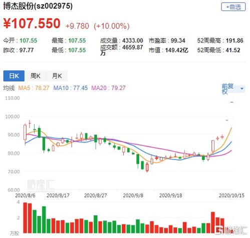 博杰股票如何 博杰股票如何