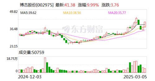 博杰股票如何 博杰股票如何