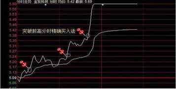 开盘后股票如何走涨停 开盘后股票如何走涨停