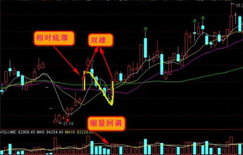 开盘后股票如何走涨停 开盘后股票如何走涨停