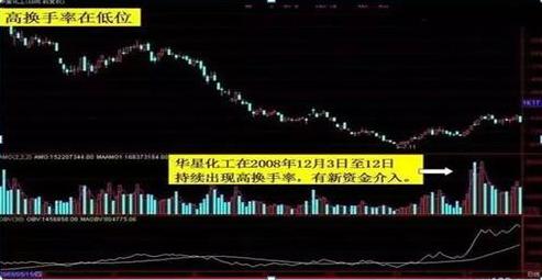 如何看股票的成功率高低