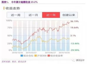 股票如何查看累计年收益