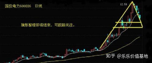 大盘上涨时如何买股票