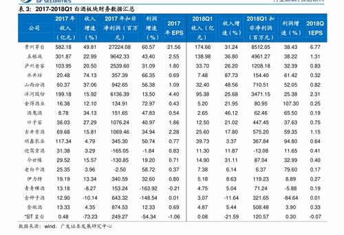 中信证券怎么设置条件