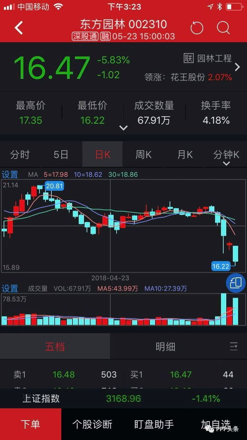东方园林股票如何