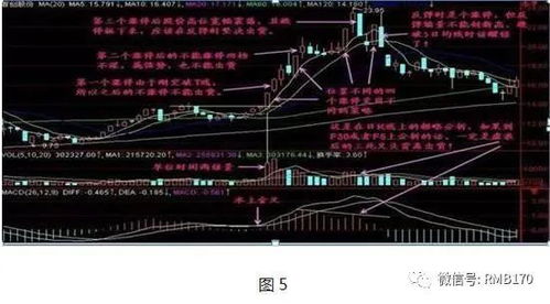 如何应对长期不涨的股票 如何应对长期不涨的股票