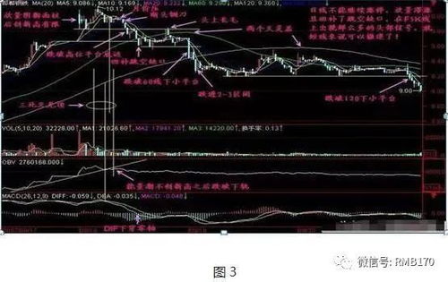 如何应对长期不涨的股票 如何应对长期不涨的股票