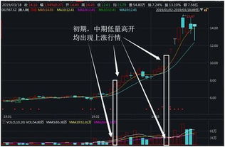 如何应对长期不涨的股票 如何应对长期不涨的股票