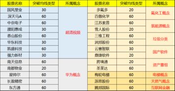 如何标注股票概念