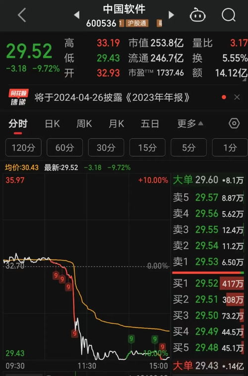 证券软件人气排名怎么看