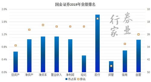 国金证券投行部怎么样