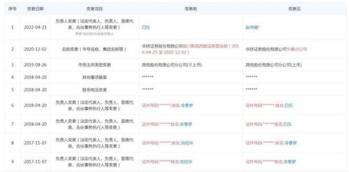 华林证券怎么降交易佣金