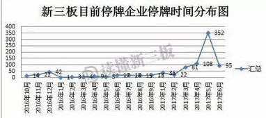 停牌新三板股票如何转让