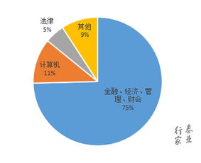 渤海证券怎么更新身份