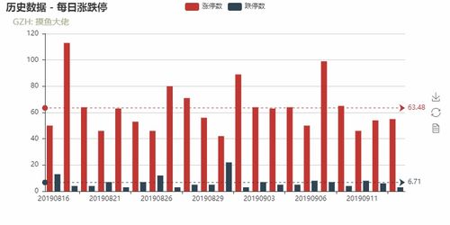 如何判断激进型股票涨跌