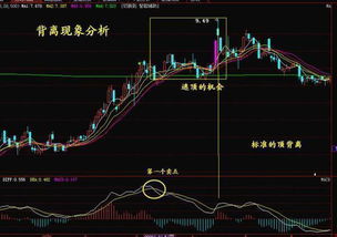 如何掌握股票卖点