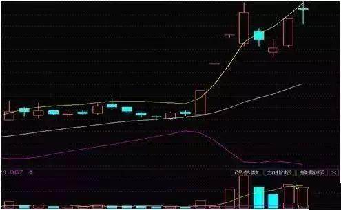 如何持有公司分散的股票 如何持有公司分散的股票
