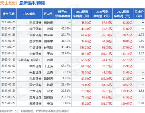 证券股的财报怎么看的