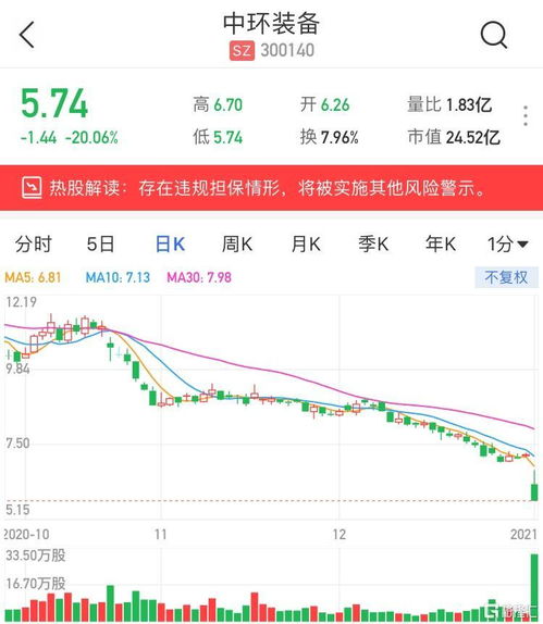 如何买卖担保股票