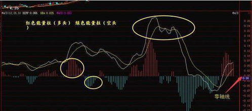 如何做好股市里的股票 如何做好股市里的股票