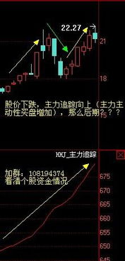 股票如何成功卖出
