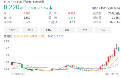 如何买新东方股票