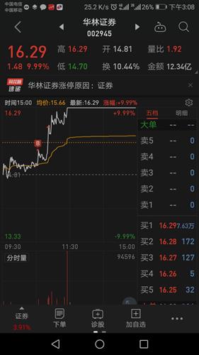 华林证券明天怎么操作